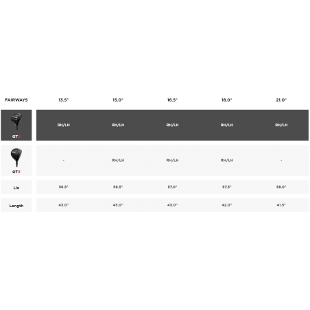 Tête De Bois De Parcours Titleist GT2 16.5° – 4 Bois – Pour