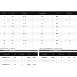 Specs Série de Fers Callaway Apex Ti Fusion