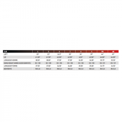 Série de Fers TaylorMade P790 Acier specs