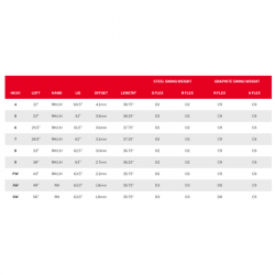 Série de Fers Srixon ZXi4 Acier specs