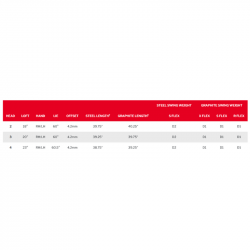 Utility Srixon ZXiU Graphite specs