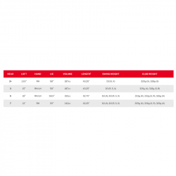 Bois de parcours Srixon ZXi specs