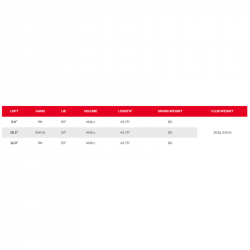 Driver Srixon ZXi Max specs