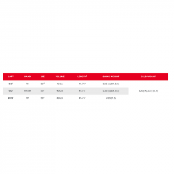 Driver Srixon ZXi LS specs