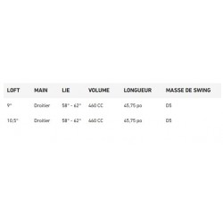 Specs Driver TaylorMade Qi35 Max Designer Series Silver