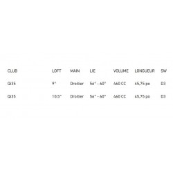 Specs Driver TaylorMade Qi35 Designer Series Gold