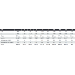 Série de Fers TaylorMade Qi Max Graphite Specs