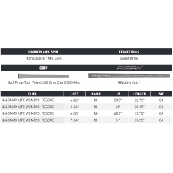Specs Hybride Femme TaylorMade Qi4D Max Lite