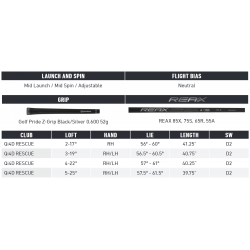 Specs Hybride TaylorMade Qi4D