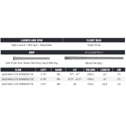 Specs Bois de Parcours Femme TaylorMade Qi4D Max Lite
