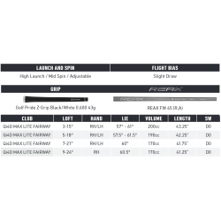 Specs Bois de Parcours TaylorMade Qi4D Max Lite