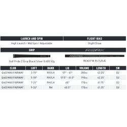 Specs Bois de Parcours TaylorMade Qi4D Max