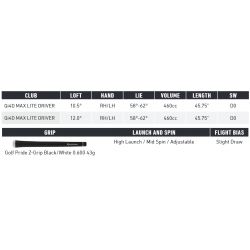Specs Driver TaylorMade Qi4D Max Lite