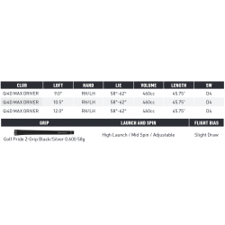 Specs Driver TaylorMade Qi4D Max