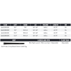 Specs Driver TaylorMade Qi4D