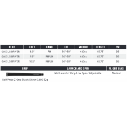 Specs Driver TaylorMade Qi4D LS