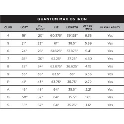 Specs Série de Fers Callaway Quantum Max OS Graphite