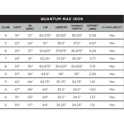 Specs Série de Fers Callaway Quantum Max Acier