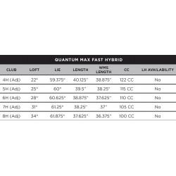 Specs Hybride Callaway Quantum Max Fast