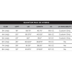 Specs Hybride Callaway Quantum Max OS