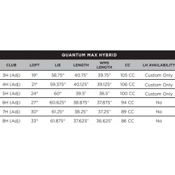 Specs Hybride Callaway Quantum Max