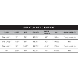 Specs Bois de Parcours Callaway Quantum Max D