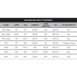 Specs Bois de Parcours Callaway Quantum Max