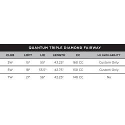 Specs Bois de Parcours Callaway Quantum Triple Diamond