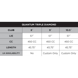 Specs Driver Callaway Quantum Triple Diamond
