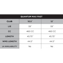 Specs Driver Callaway Quantum Max Fast