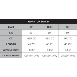 Specs Driver Callaway Quantum Max D