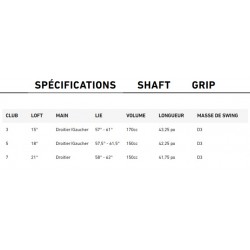 Specs Bois de Parcours TaylorMade Qi4D Tour