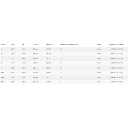 Specs Série de Fers Femme Cobra King Max Graphite