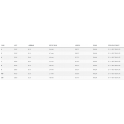 Specs Série de Fers Cobra 3DP X Acier