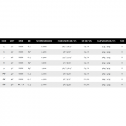 Specs Série de Fers XXIO 14 Graphite