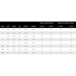 Specs Série de Fers Srixon ZXiR HL Graphite