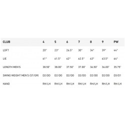 Specs Série de Fers TaylorMade P790 Shadowfall Acier