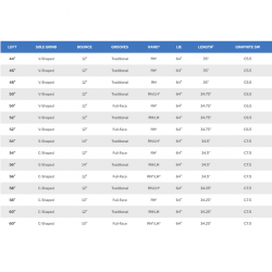 Specs Wedge Cleveland CBZ Full Face Tour Satin Graphite