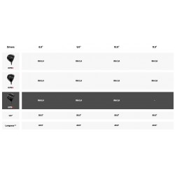 Specs Driver Titleist GTS4