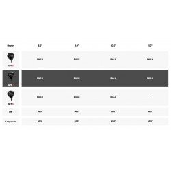 Specs Driver Titleist GTS3
