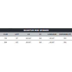 Specs Bois de Parcours Callaway Quantum Mini Spinner