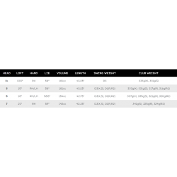 Specs Bois de parcours Srixon ZXi RKT