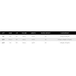 Specs Driver Srixon ZXi RKT Max