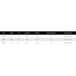 Specs Driver Srixon ZXi RKT LS